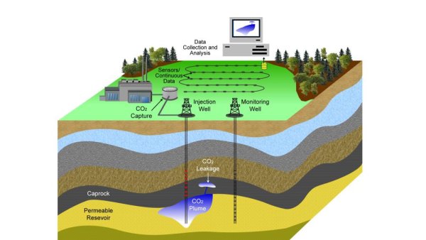 $2.5M grant funds real-time monitoring of underground carbon sequestration | Penn State University