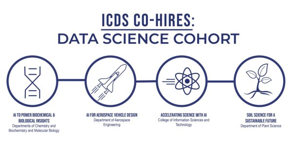 Institute sponsors four co-funded faculty positions in AI and data science | Penn State University