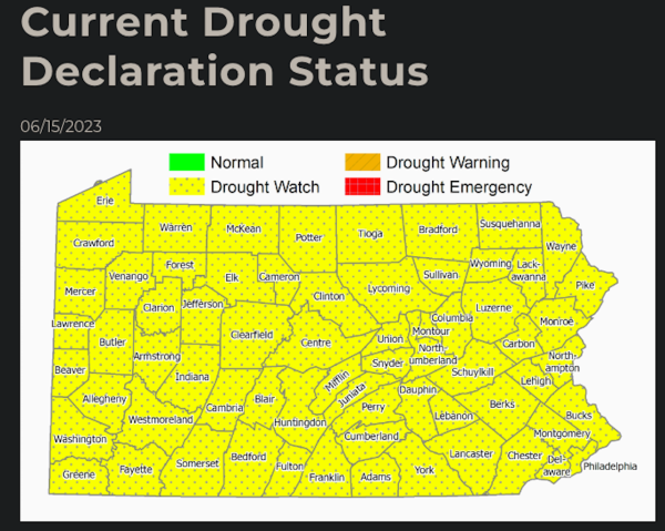 Pennsylvanians asked to cut water use as state enters drought watch | StateImpact Pennsylvania