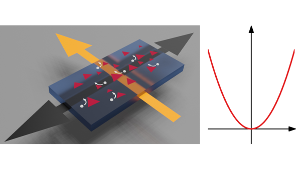 Room temperature electrical control could heat up future technology development | Penn State University