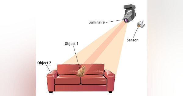 Spectral optimization shows potential to improve energy efficiency and quality-of-light experience (MAGAZINE)