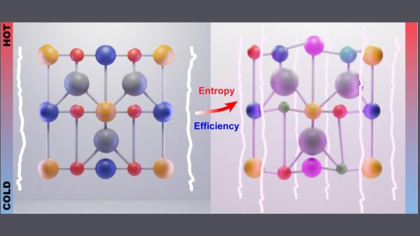 Waste heat to green energy: Approach boosts thermoelectric generator efficiency | Penn State University