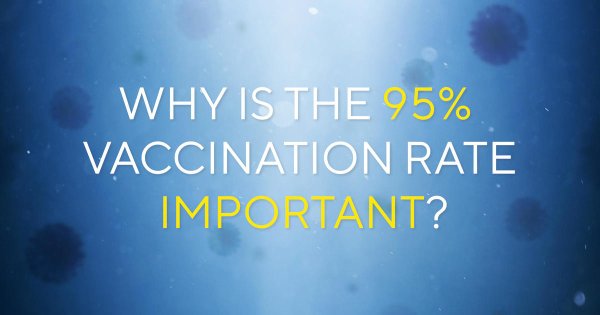 Why is a 95% vaccination rate so important?