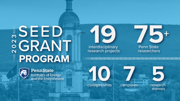 2023 Seed Grant Program, Penn State Institutes of Energy and the Environment. 19+ interdisciplinary projects, 75+ Penn State researchers, 10 colleges/units, 7 campuses, 5 research themes