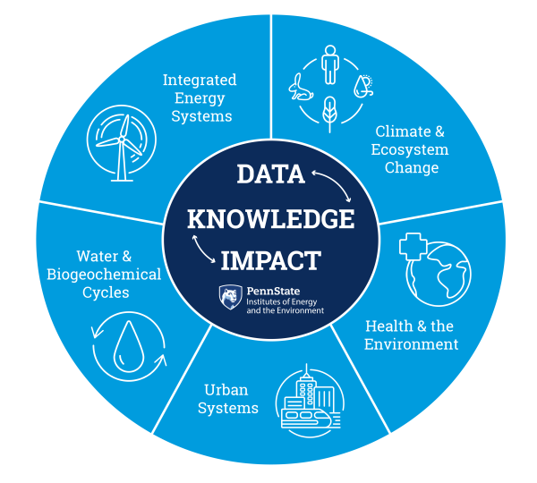 data knowledge impact