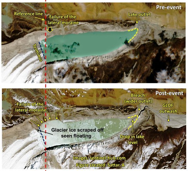 Fig. 3. Pre- and post-event satellite imagery of South Lhonak lake showing the possible trigger for the GLOF (Courtesy: Dr. Ashim Sattar)