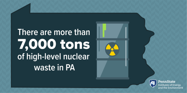 There are more than 7,000 tons of high-level nuclear waste in PA
