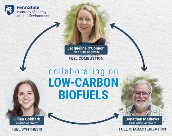 Three researchers are collaborating on low-carbon biofuels: Jacqueline O'Connor from Penn State studies fuel combustion, Jonathan Mathews from Penn State studies fuel characterization, and Jillian Goldfarb from Cornell University studies fuel synthesis..