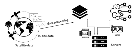 Fig1. Multi-scale data acquisition and processing