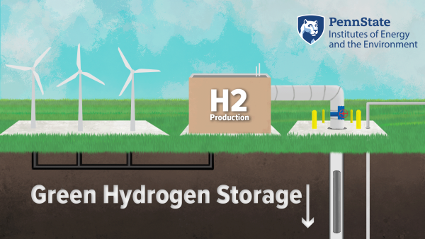 Underground Hydrogen Storage To Support Renewable Energy | Institute Of ...