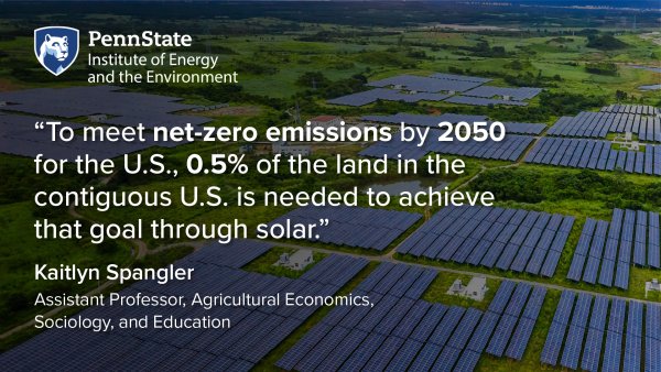 “To meet net-zero emissions by 2050 for the U.S., 0.5% of the land in the  contiguous U.S. is needed to achieve  that goal through solar.” Kaitlyn Spangler, Assistant Professor, Agricultural Economics, Sociology, and Education