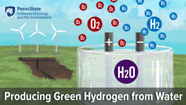 Producing Green Hydrogen from Water: wind turbines are connected to a water tank by wires, showing how electricity from renewable energy can be used to split water (H2O) into oxygen (O2) and hydrogen (H2).