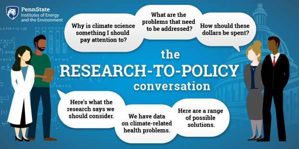 Two groups of people face each other: on one side are researchers and on the other are policy makers. The policymakers ask questions such as "Why is climate science something I should pay attention to?" while the researchers answer like "Here's what the research says we should consider." In the middle is the text, "The Research-to-Policy Conversation".