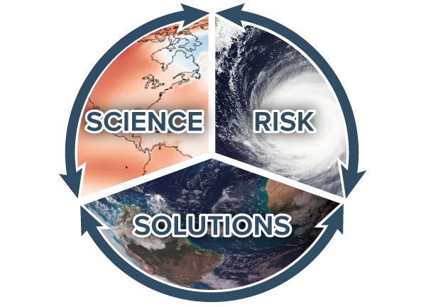 The words science, risk, and solutions are shown over a globe that is encircled in arrows.