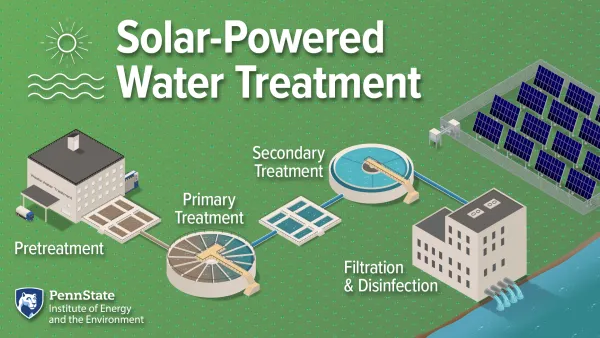 Solar-Powered Water Treatment, pretreatment, primary treatment, secondary treatment, and filtration and disinfection.