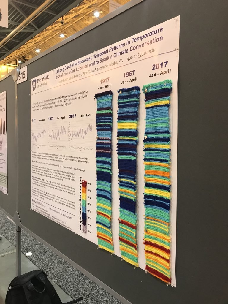 Poster from Penn State Brandywine, Titled Utilizing Crochet to showcase Temporal Patterns in Temperature; Records from one location and to Spark a Climate Conversation. Three crochet bars with different color yarn are showcased to show changes in temperature from one specific date range to the next. Date range are as follows; January-April 1917, January-April 1967, and January-April 2017.