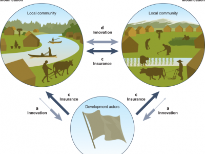Effective climate change adaptation means supporting community autonomy - Nature Climate Change