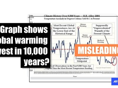 Ice core graph used to make misleading global warming claims