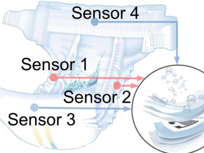 New sensor enables 'smart diapers,' range of other health monitors | Penn State University