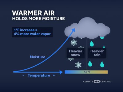 Shifting Snow in the Warming U.S. | Climate Central