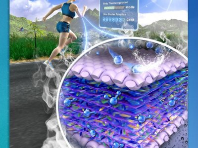 Superhydrophobic biosensor could measure sweat vapors on the body | Penn State University
