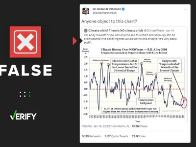 Viral graph falsely claims Earth’s current temperatures are historically low