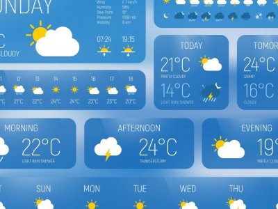 Weather forecasts have radically improved. Have you noticed?